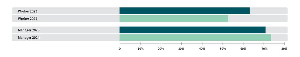 Automation graphic.