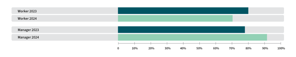 Prioritizing upskilling graphic.