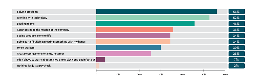 What do you enjoy the most about your work graphic.