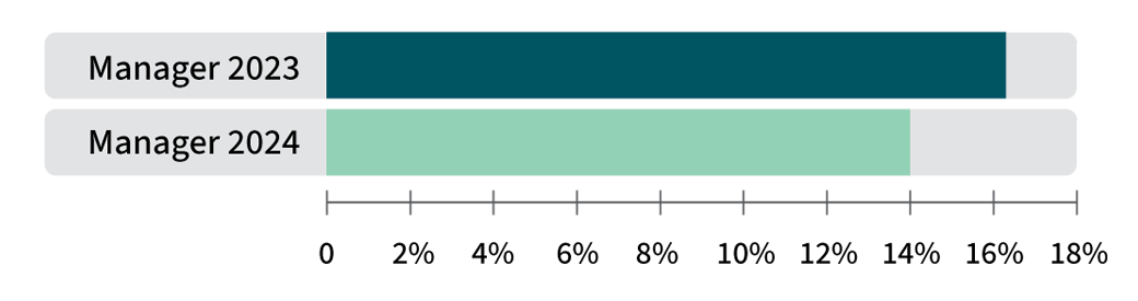 Hitting production targets graphic.