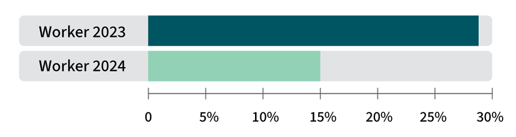 Increased cost of raw materials graphic.