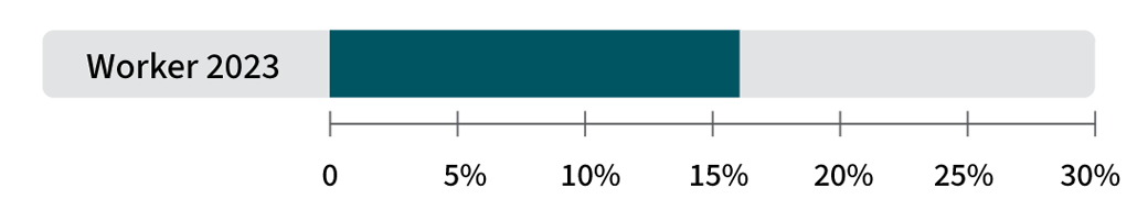 Supply chain shortage graphic.